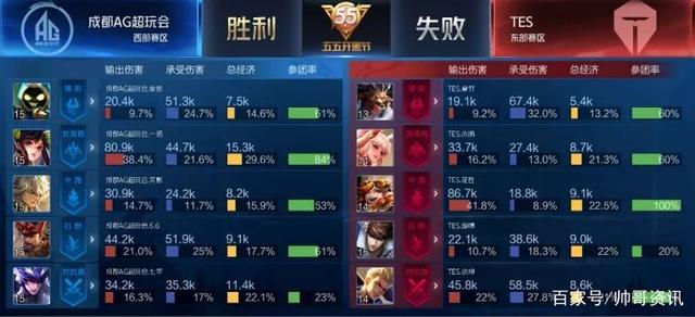 区的伊萨克 区的伊萨克